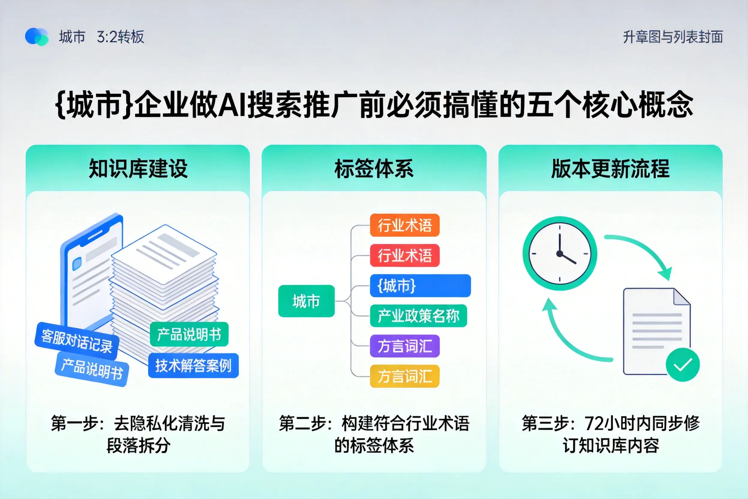 诏安企业做AI搜索推广前必须搞懂的五个核心概念